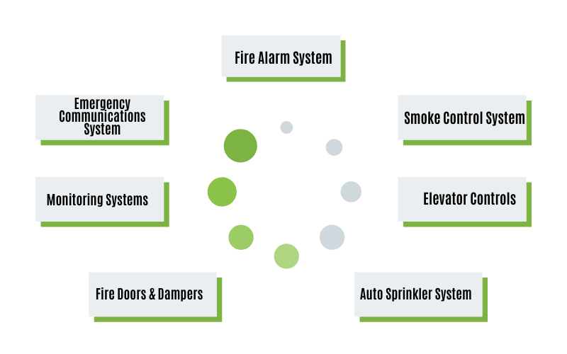 Fire Alarm System